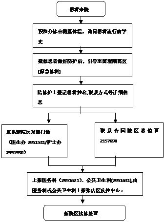振华带领助产骨干制定针对新型冠状病毒肺炎或疑似孕妇的应急接生流程