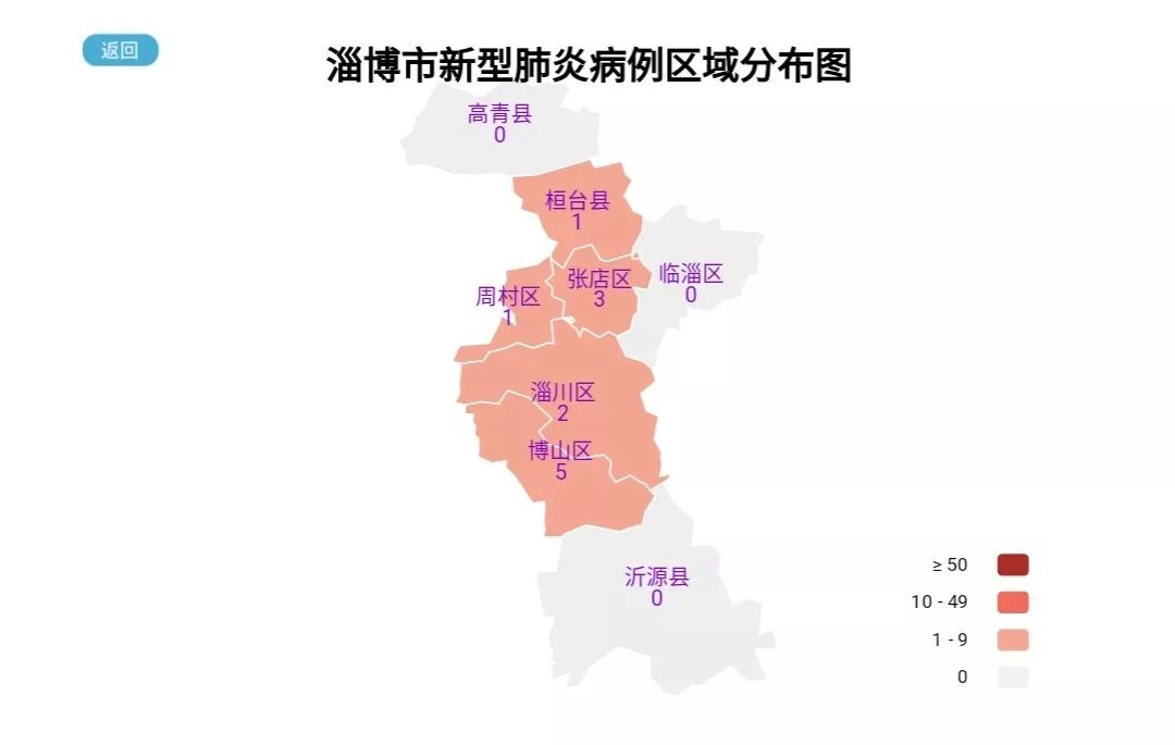 淄博市新型冠状病毒感染的肺炎疫情情况通报